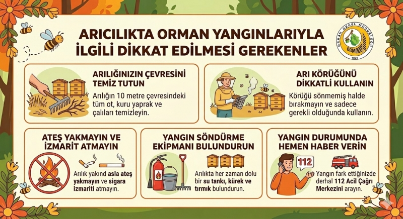''Körüğün ateşi doğayı değil, kovanı ısıtsın.''